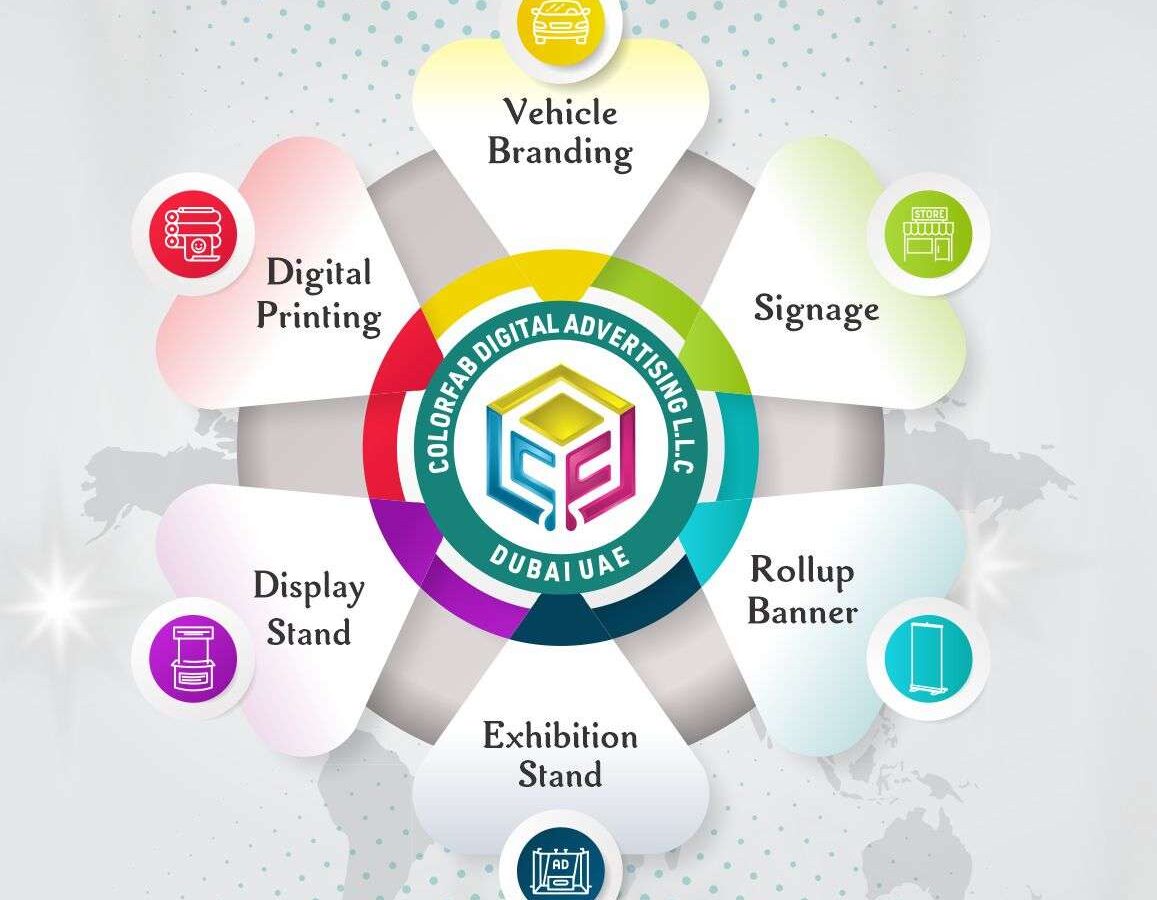 ColorFab Digital Advertising LLC